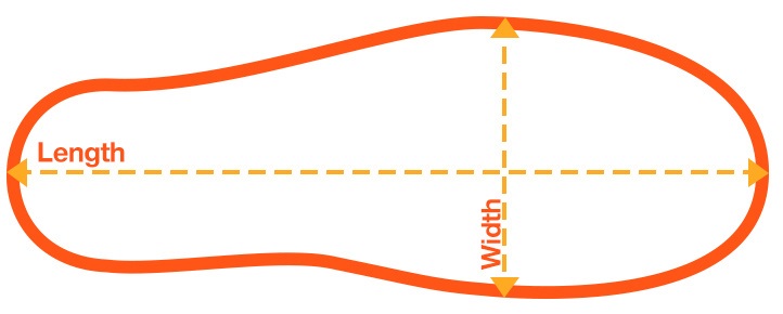 How to correctly measure the length and width of your existing insole